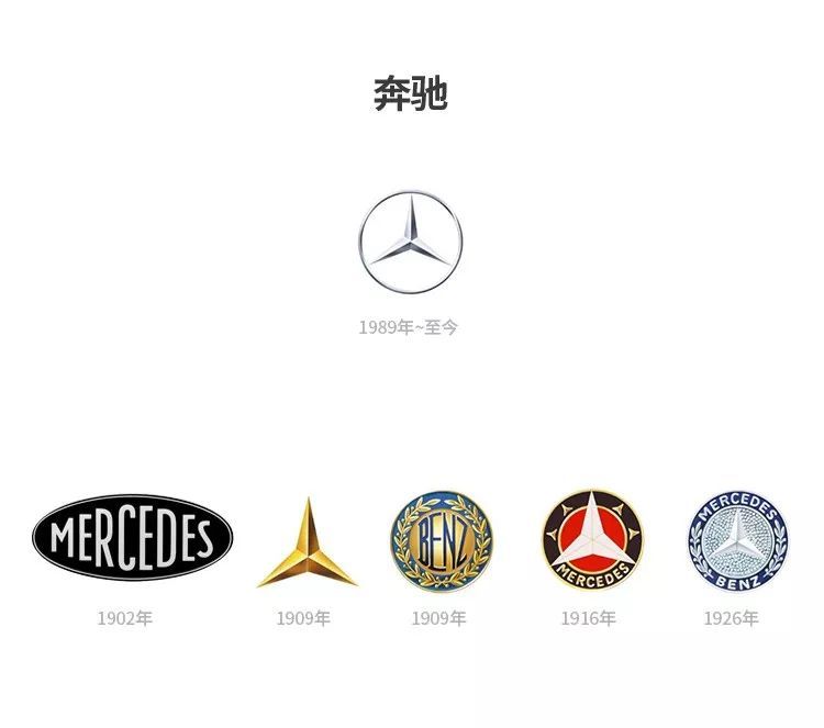 汽車品牌為何要更換logo？