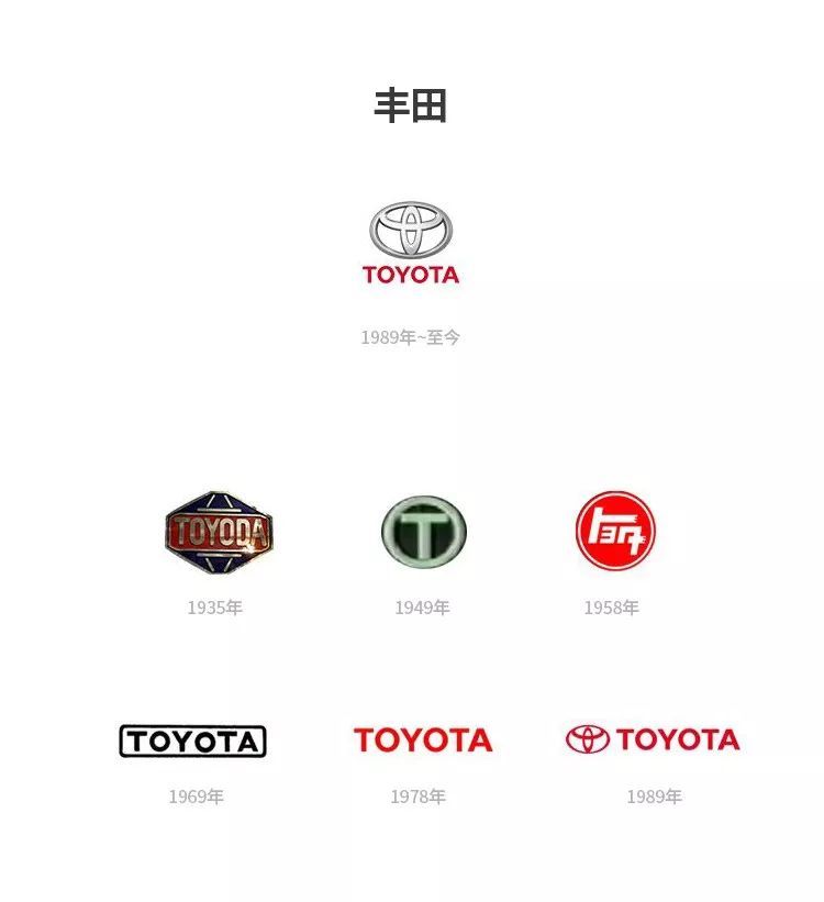 汽車品牌為何要更換logo？