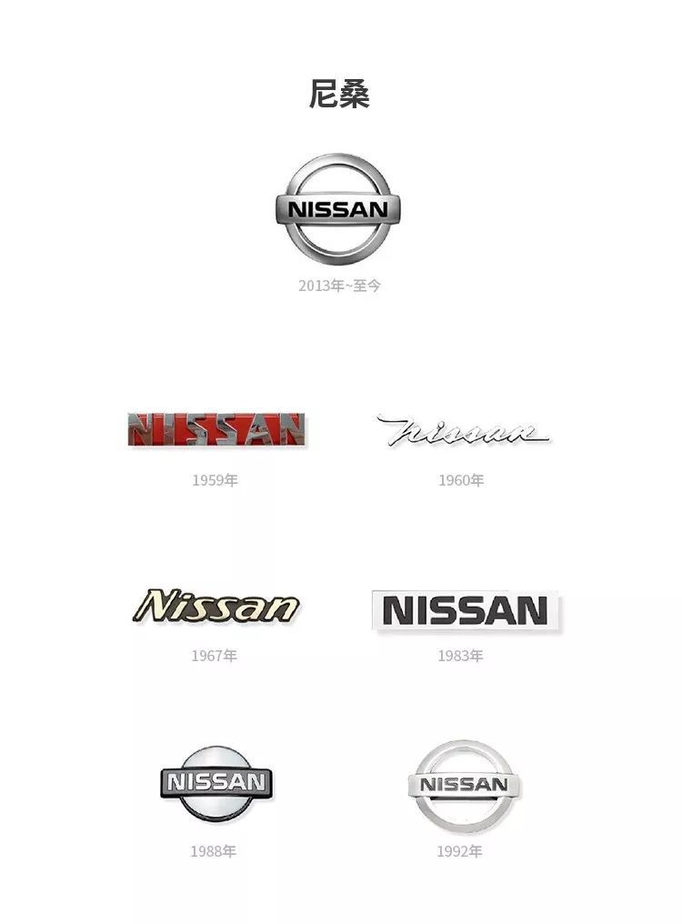 汽車品牌為何要更換logo？