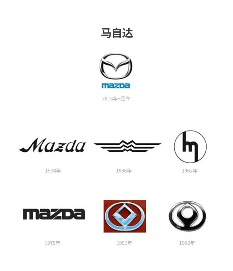 汽車品牌為何要更換logo？