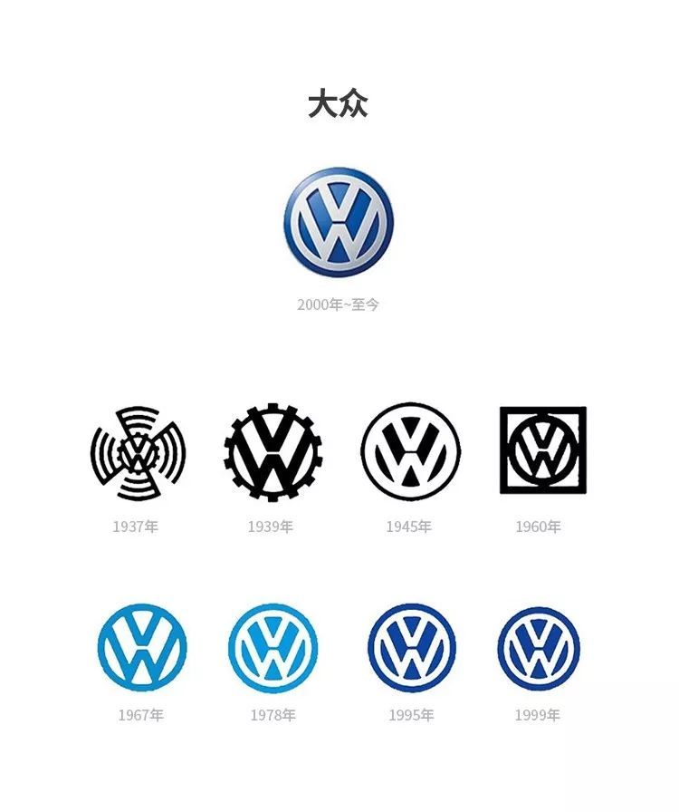 汽車品牌為何要更換logo？