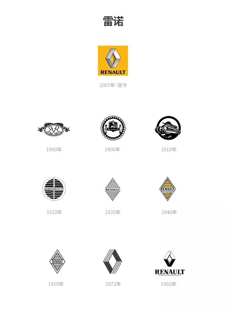 汽車品牌為何要更換logo？