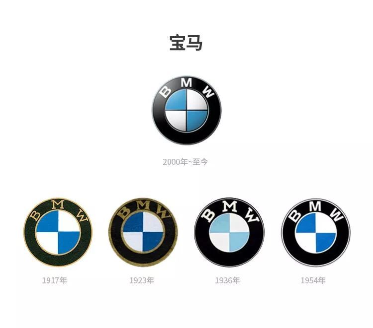 汽車品牌為何要更換logo？
