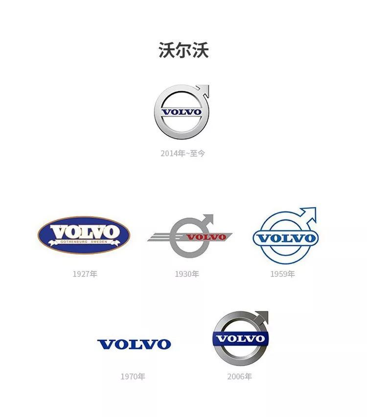 汽車品牌為何要更換logo？