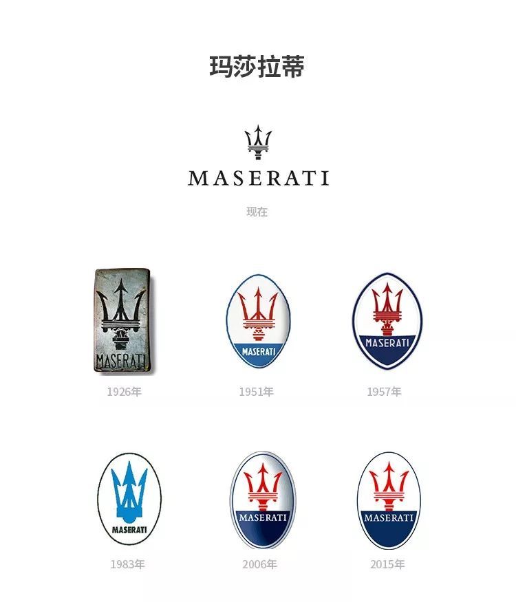 汽車品牌為何要更換logo？