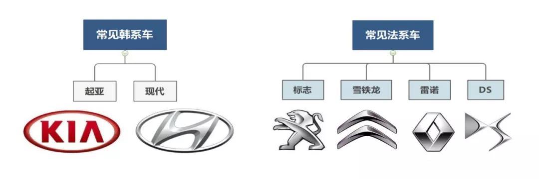 教你認一認這些常見的汽車品牌LOGO