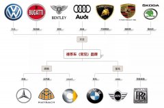 教你認一認這些常見的汽車品