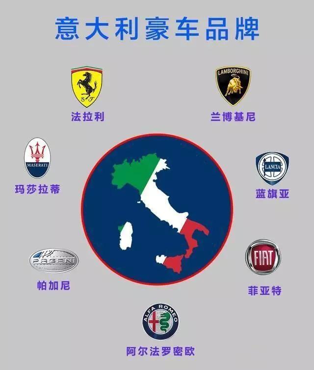 教你認一認這些常見的汽車品牌LOGO