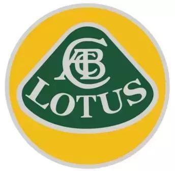 知名汽車品牌logo含義測試？你能全答對算我輸！