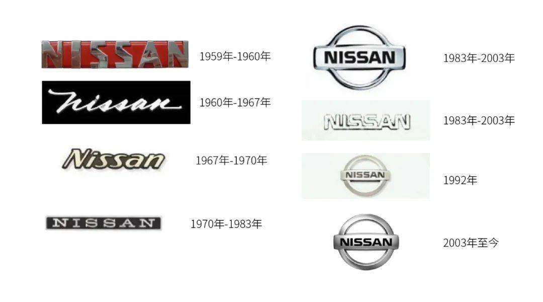 首次換LOGO！日產汽車將更換全新黑白扁平LOGO？