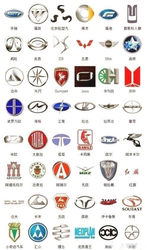 史上較全363種汽車(chē)標(biāo)志，你認(rèn)識(shí)幾個(gè)！