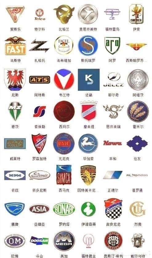 史上較全363種汽車(chē)標(biāo)志，你認(rèn)識(shí)幾個(gè)！