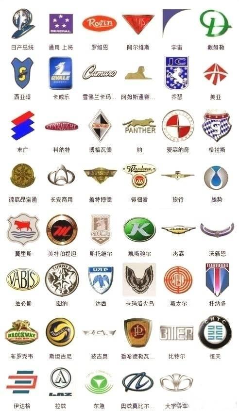 史上較全363種汽車(chē)標(biāo)志，你認(rèn)識(shí)幾個(gè)！