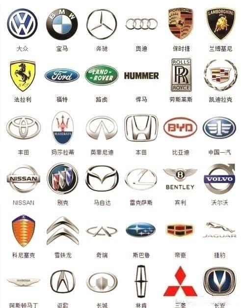 史上較全363種汽車(chē)標(biāo)志，你認(rèn)識(shí)幾個(gè)！