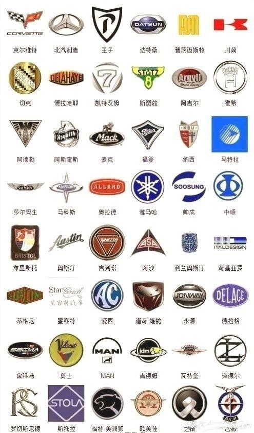 史上較全363種汽車(chē)標(biāo)志，你認(rèn)識(shí)幾個(gè)！
