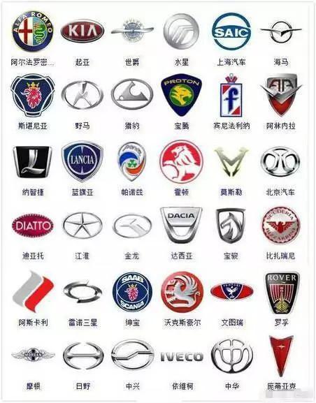300多種汽車標志，你認識多少？