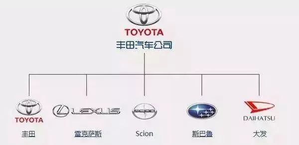 一分鐘讓你看懂各大汽車品牌標(biāo)志，非常值得收藏！