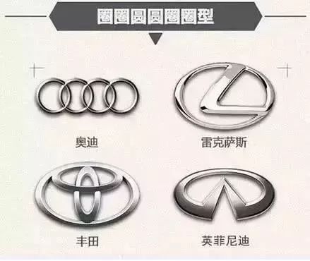 一分鐘讓你看懂各大汽車品牌標(biāo)志，非常值得收藏！