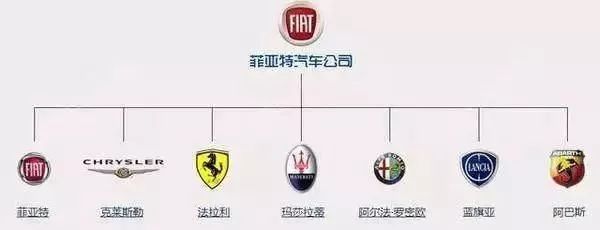 一分鐘讓你看懂各大汽車品牌標(biāo)志，非常值得收藏！