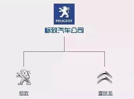 一分鐘讓你看懂各大汽車品牌標(biāo)志，非常值得收藏！