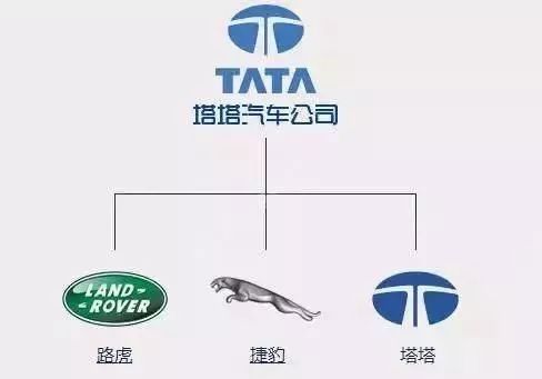 一分鐘讓你看懂各大汽車品牌標(biāo)志，非常值得收藏！