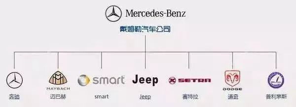 一分鐘讓你看懂各大汽車品牌標(biāo)志，非常值得收藏！