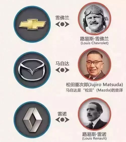 一分鐘讓你看懂各大汽車品牌標(biāo)志，非常值得收藏！