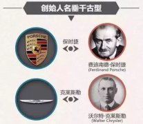 一分鐘讓你看懂各大汽車品牌