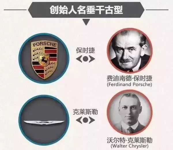 一分鐘讓你看懂各大汽車品牌標(biāo)志，非常值得收藏！