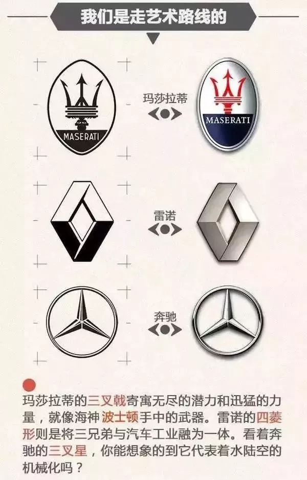 一分鐘讓你看懂各大汽車品牌標(biāo)志，非常值得收藏！