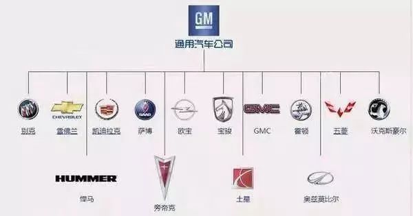 一分鐘讓你看懂各大汽車品牌標(biāo)志，非常值得收藏！