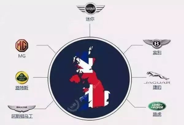 一分鐘讓你看懂各大汽車品牌標(biāo)志，非常值得收藏！