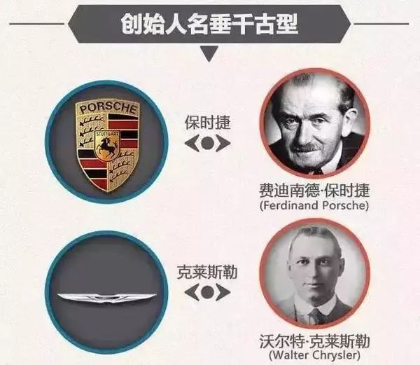 一分鐘讓你看懂常見(jiàn)汽車品牌標(biāo)志及故事，非常值得收藏！