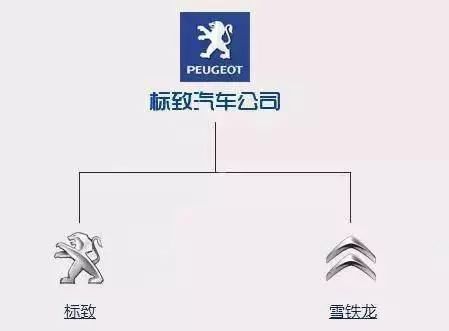 一分鐘讓你看懂常見(jiàn)汽車品牌標(biāo)志及故事，非常值得收藏！