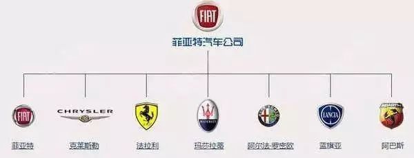 一分鐘讓你看懂常見(jiàn)汽車品牌標(biāo)志及故事，非常值得收藏！