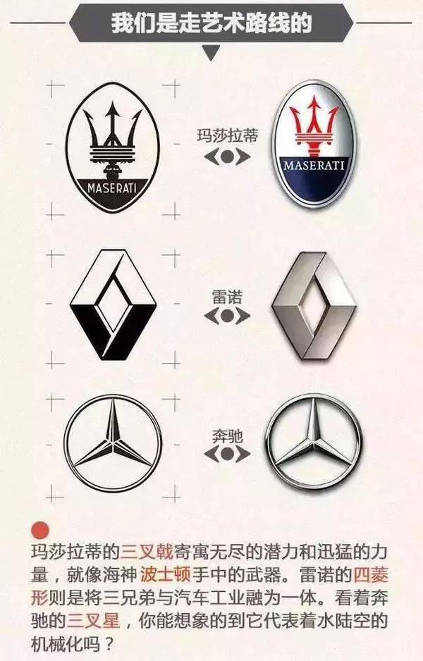 一分鐘讓你看懂常見(jiàn)汽車品牌標(biāo)志及故事，非常值得收藏！