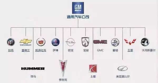 一分鐘讓你看懂常見(jiàn)汽車品牌標(biāo)志及故事，非常值得收藏！