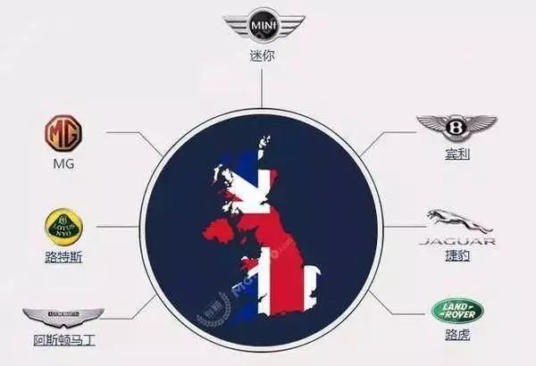 一分鐘讓你看懂常見(jiàn)汽車品牌標(biāo)志及故事，非常值得收藏！