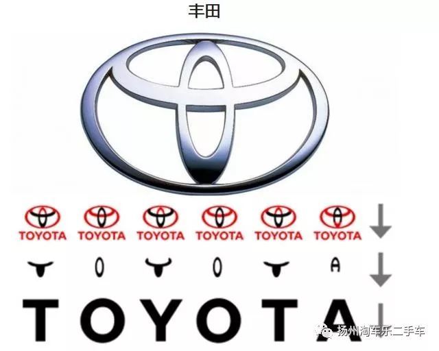 12個著名標志及其隱藏的意義！