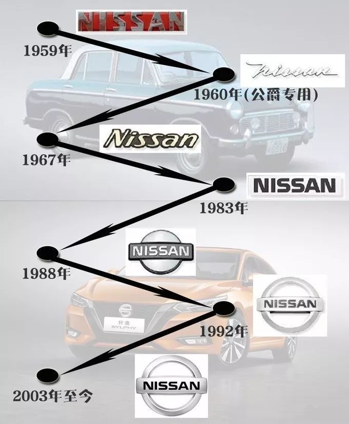 疑似日產汽車新LOGO曝光，日產再也不是“NISSAN”