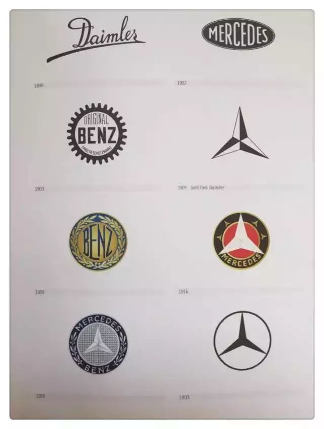 全球知名品牌的LOGO演變歷程