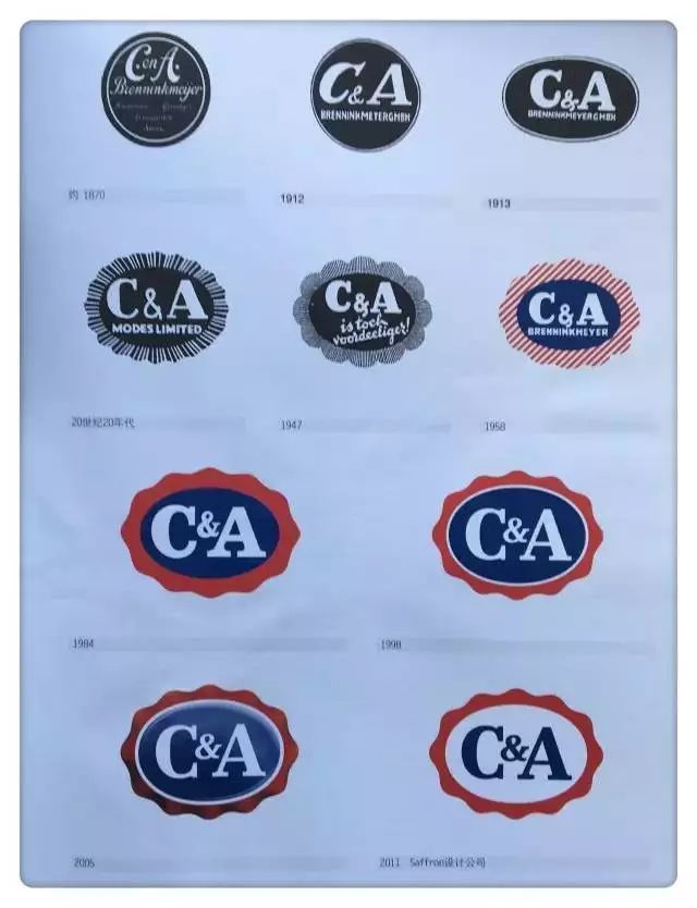 全球知名品牌的LOGO演變歷程