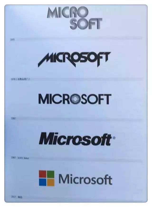 全球知名品牌的LOGO演變歷程