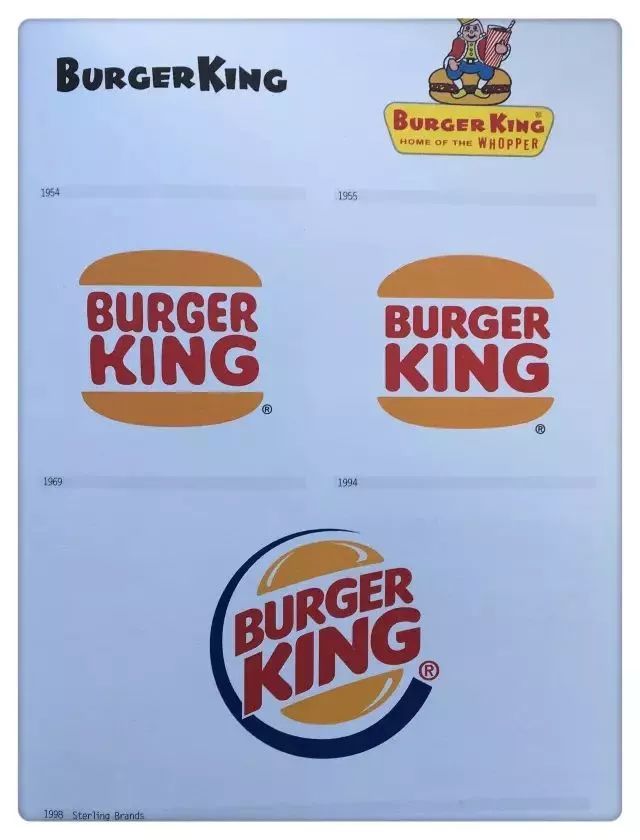 全球知名品牌的LOGO演變歷程