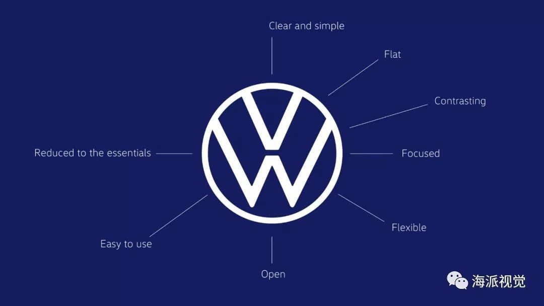 大眾又一次換標，全新logo正式亮相，你能看出區別嗎
