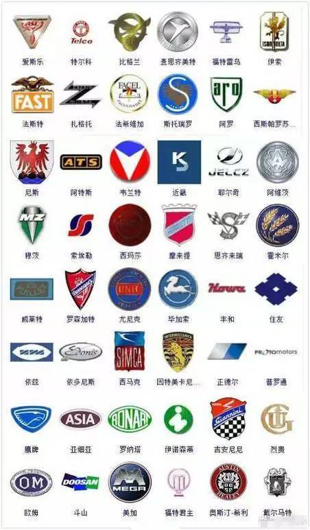修車二十年，364種汽車標志我才認到300個！