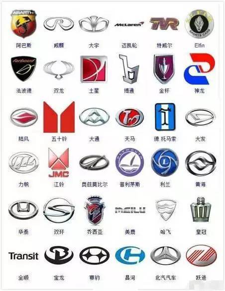 修車二十年，364種汽車標志我才認到300個！