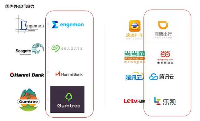 車置寶和又一車合并 發布全新logo