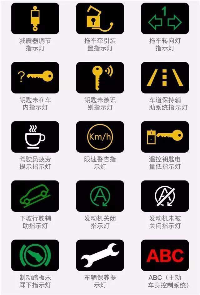 汽車燈光標志你認得多少？較全的圖解在這里！