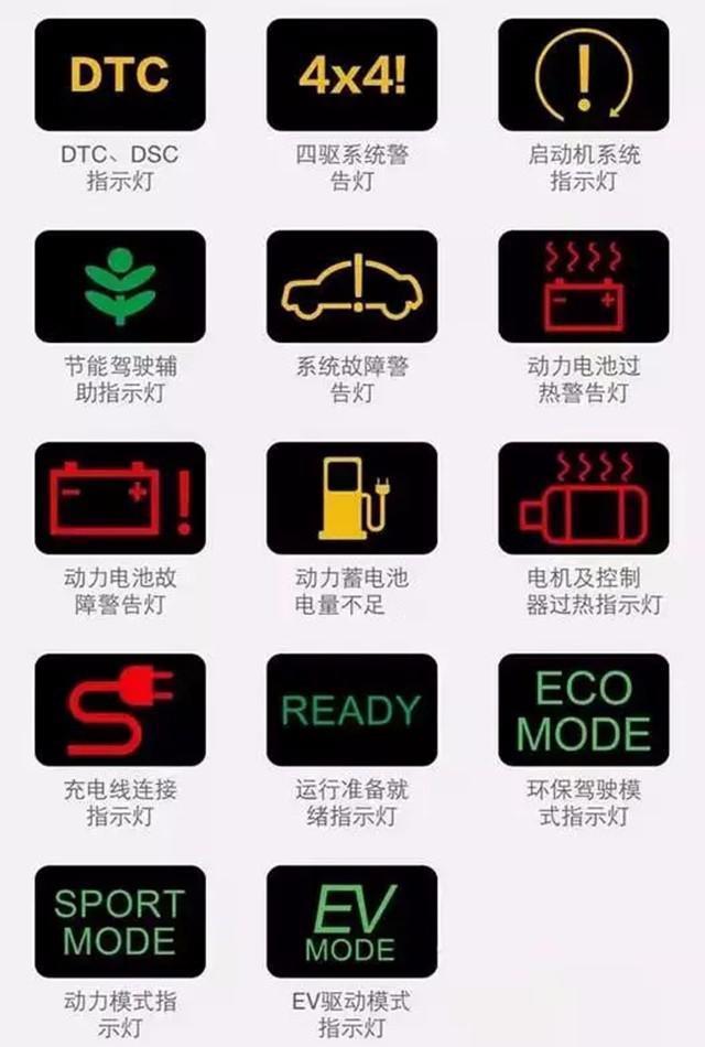 汽車燈光標志你認得多少？較全的圖解在這里！